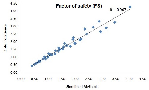 Validation Graph